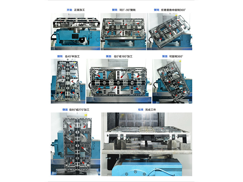 五面体CNC中心运作展示