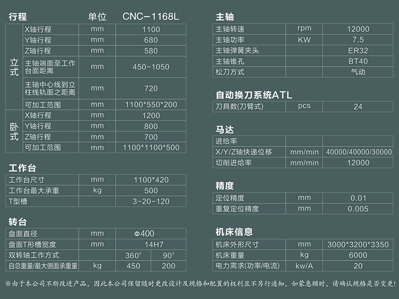 五面体CNC中心参数